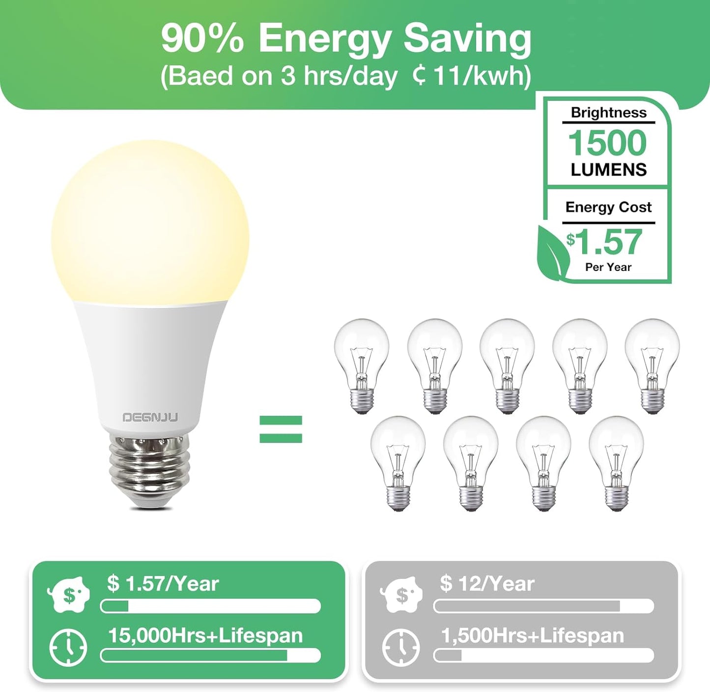 6 Bombillas LED Luz Cálida de Emergencia Recargables de 9 W, Luz de Emergencia de Reserva de Batería de 1200 mAh, Bombilla Para Cortes de Energía.