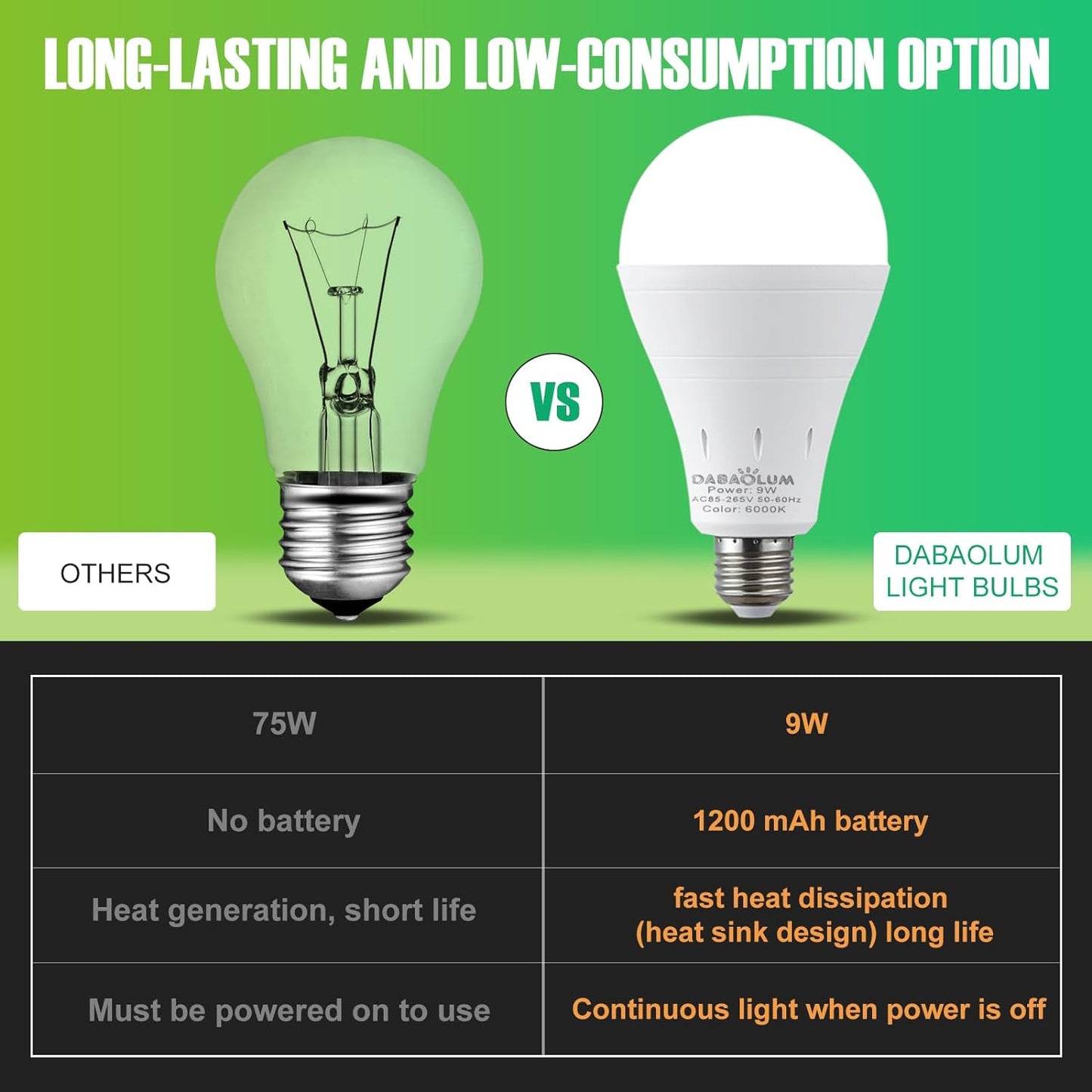 1 Bombilla de Emergencia Recargables, Bombilla LED Alimentada por Batería, de 9 W