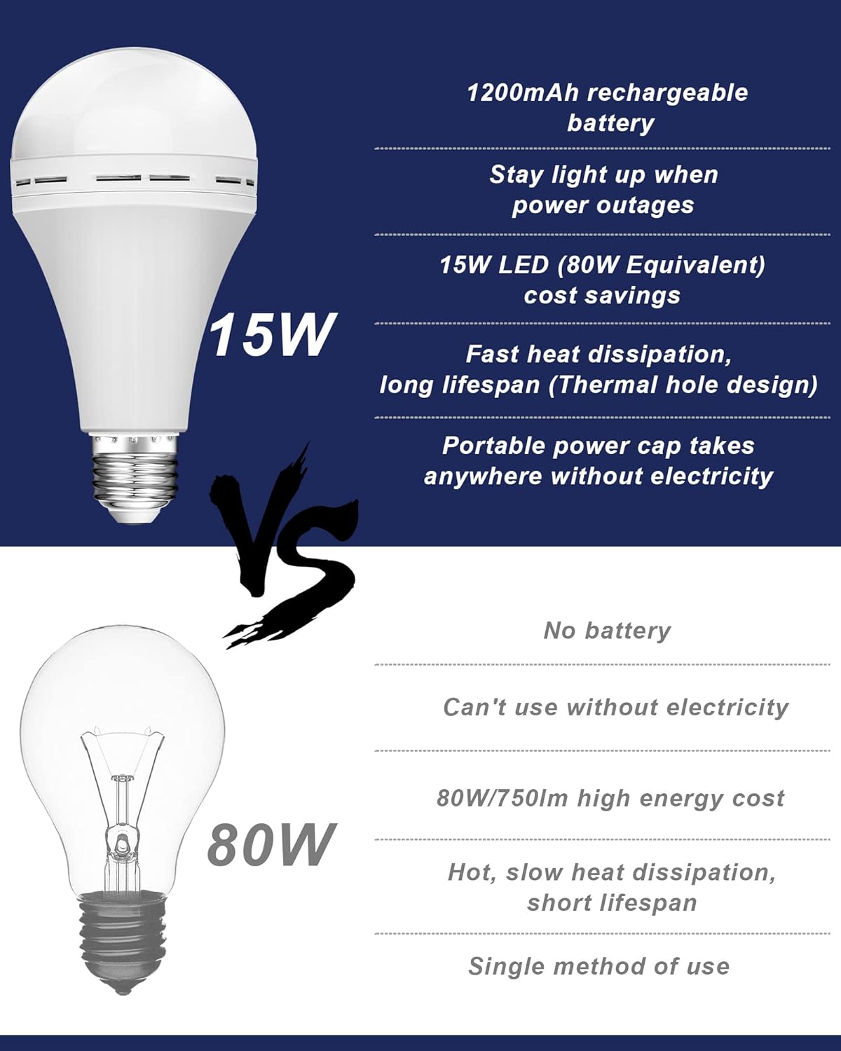 6 Bombillas LED de Emergencia Recargables de 15 W, luz de Emergencia de Reserva de Batería de 1200 mAh, Bombilla Para Cortes de Energía.