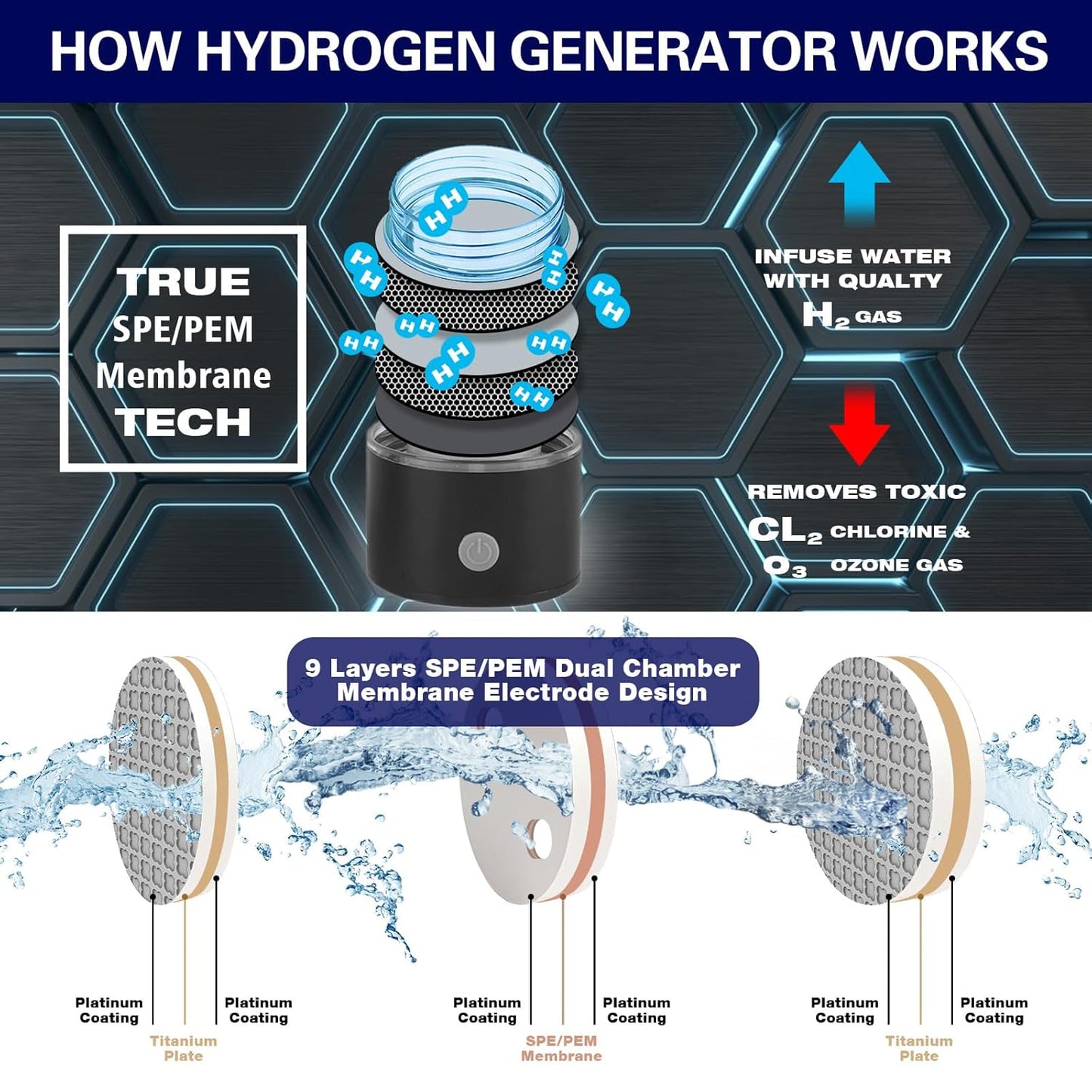 Botella de agua de hidrógeno de 50 onzas 1.5L con la última tecnología
