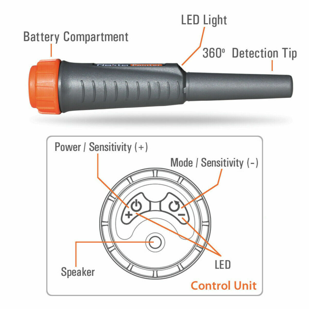 Nokta Pointer