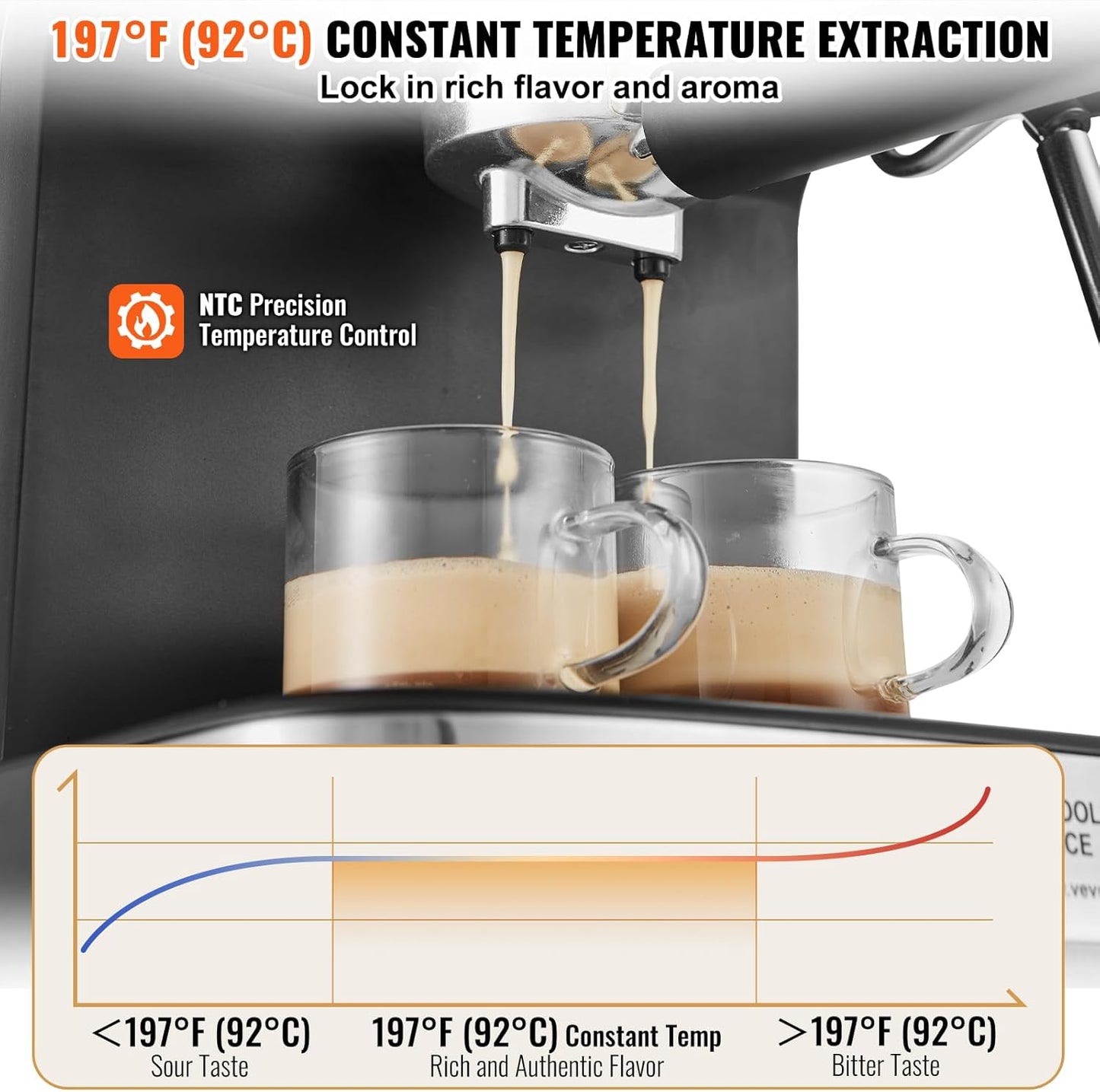 MAQUINA DE CAFE EXPRESO VEVOR 15 BARES CON ESPUMADOR DE LECHE DIGITAL.