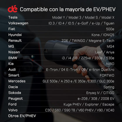 CARGADOR PORTÁTIL PARA VEHÍCULO ELÉCTRICO TIMXON 16A 3.7Kw